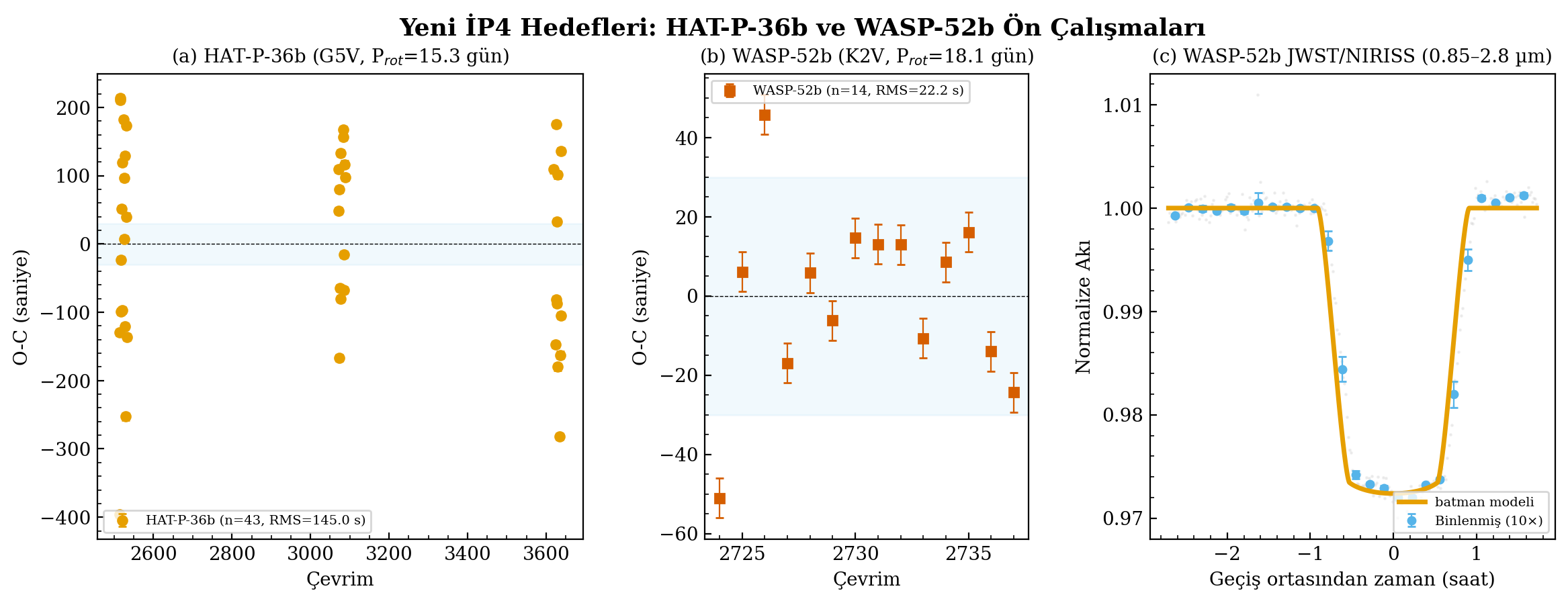 Additional validation target material