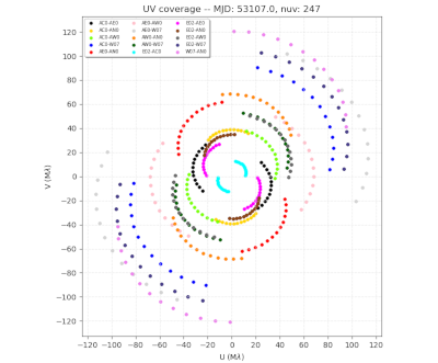 OITOOLS.jl transforms raw starlight interference patterns from world-class observatories into crisp stellar images, unlocking the universe's finest details through Julia-powered optical interferometry.