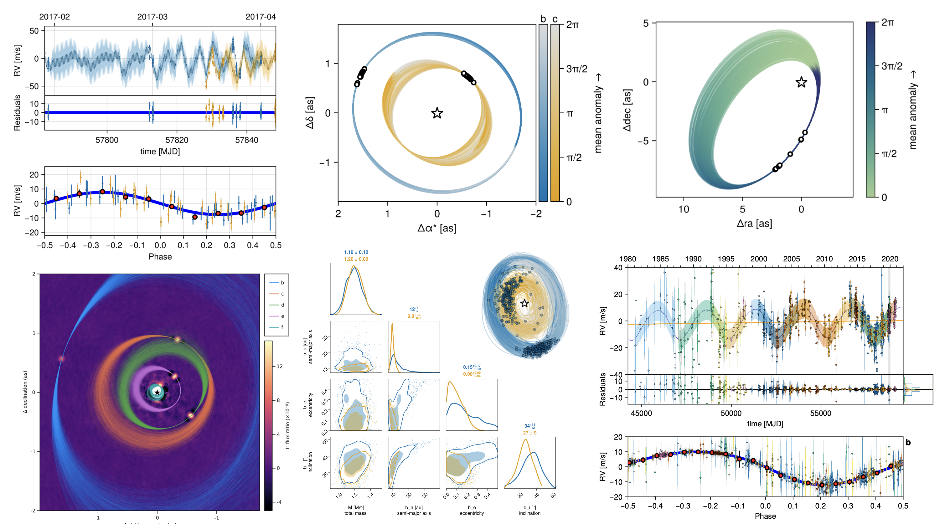 Octofitter.jl unleashes Bayesian inference on exoplanet and binary star data, transforming raw observations into precise orbital parameters and stellar insights through Julia's computational power.