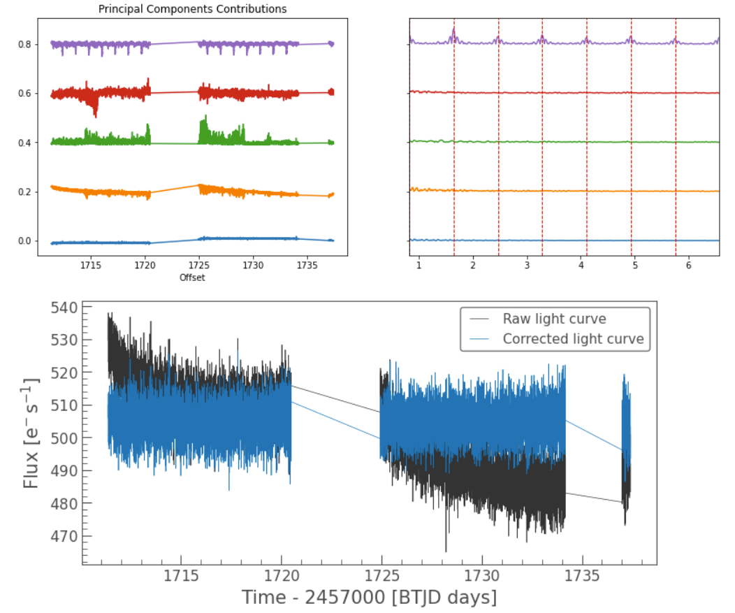 Hunt down the cosmic culprits behind stellar variability! TESS-Localize pinpoints exactly which star in crowded fields is creating those mysterious frequency signals in your photometry data.