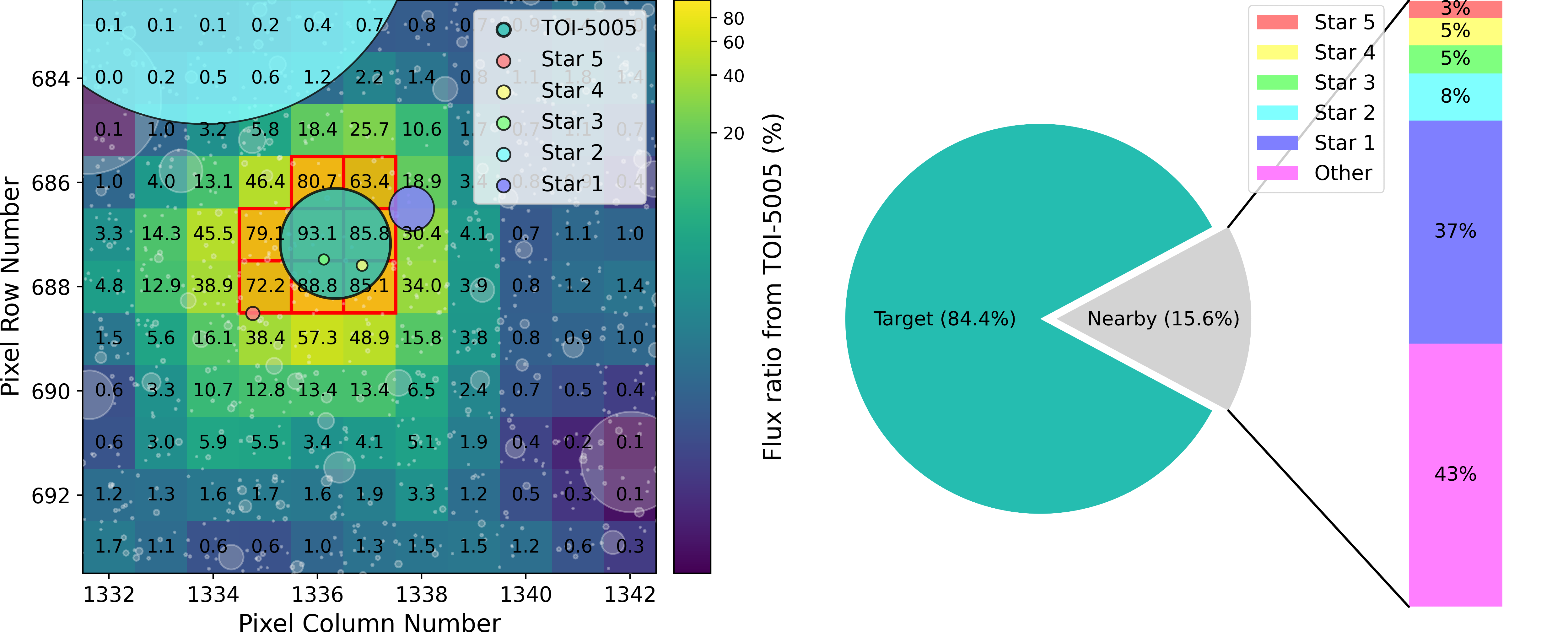 TESS-cont maps flux contamination in exoplanet observations, revealing which nearby stars might be masquerading as planets in your precious TESS data.