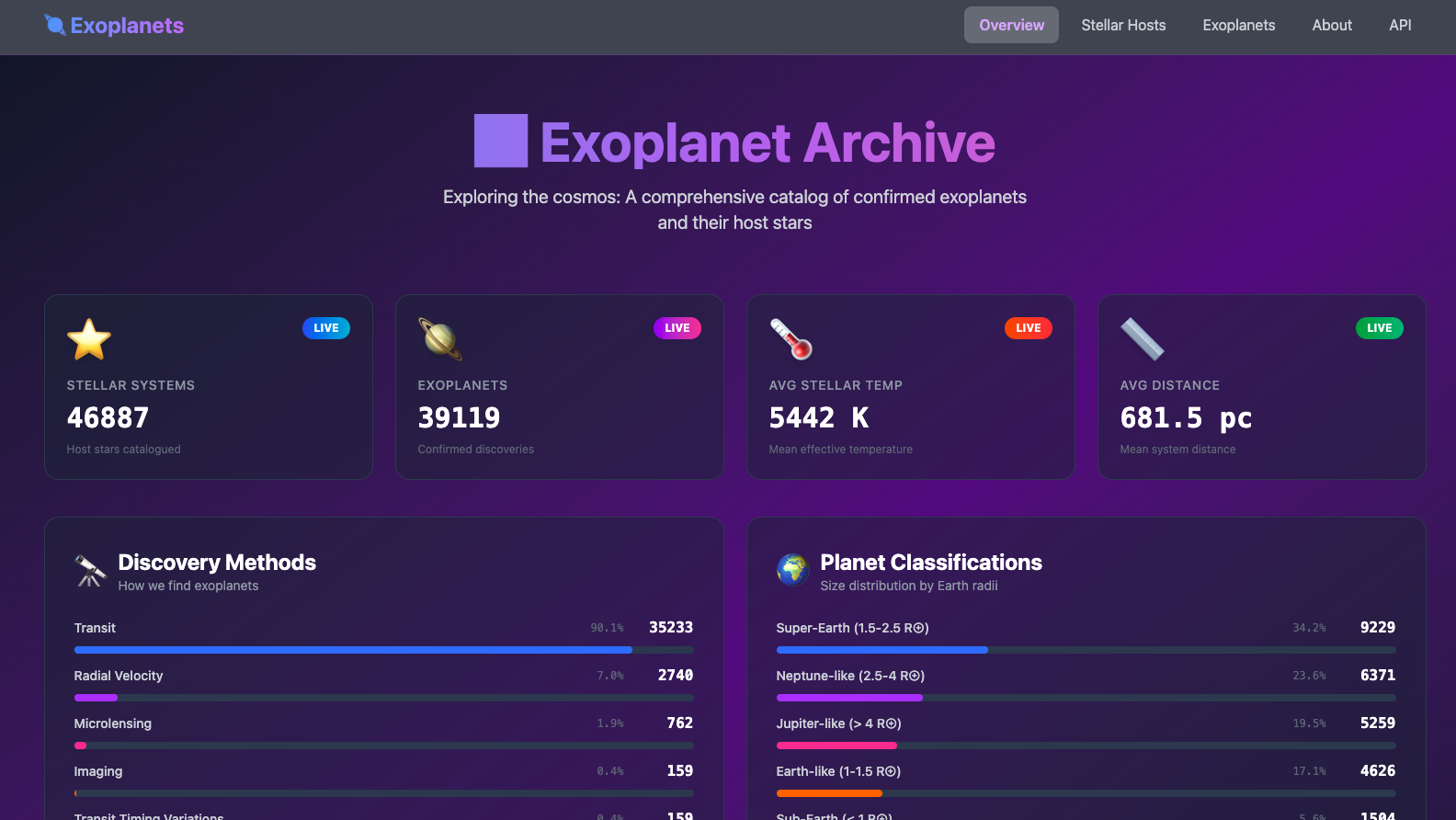 A blazingly fast Rust-powered exoplanet catalog that transforms NASA's archive into an interactive web interface with SQL querying capabilities - bringing thousands of distant worlds to your fingertips.