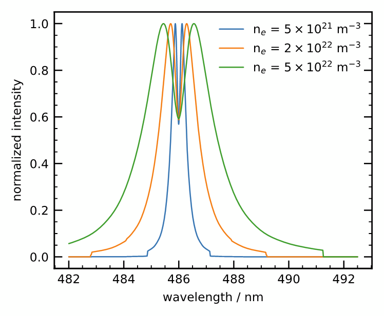 OWL spectroscopic library transforms raw atomic data into stunning emission spectra, bridging NIST databases with real-world plasma physics for stellar analysis and laboratory spectroscopy.