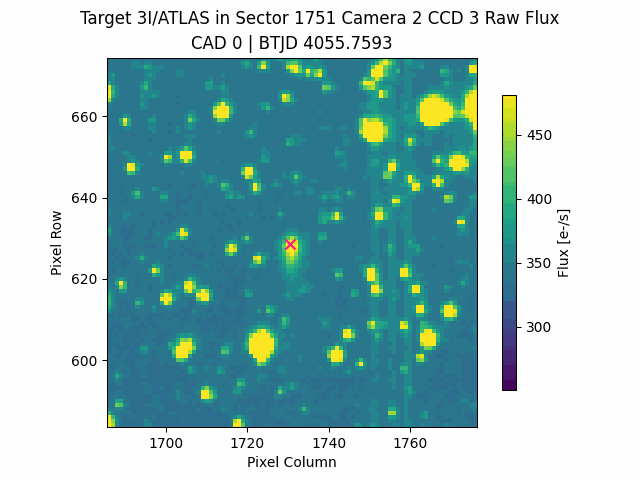 Track interstellar comet 3I/ATLAS through TESS observations with specialized data reduction pipelines that separate comet signals from stellar background contamination.