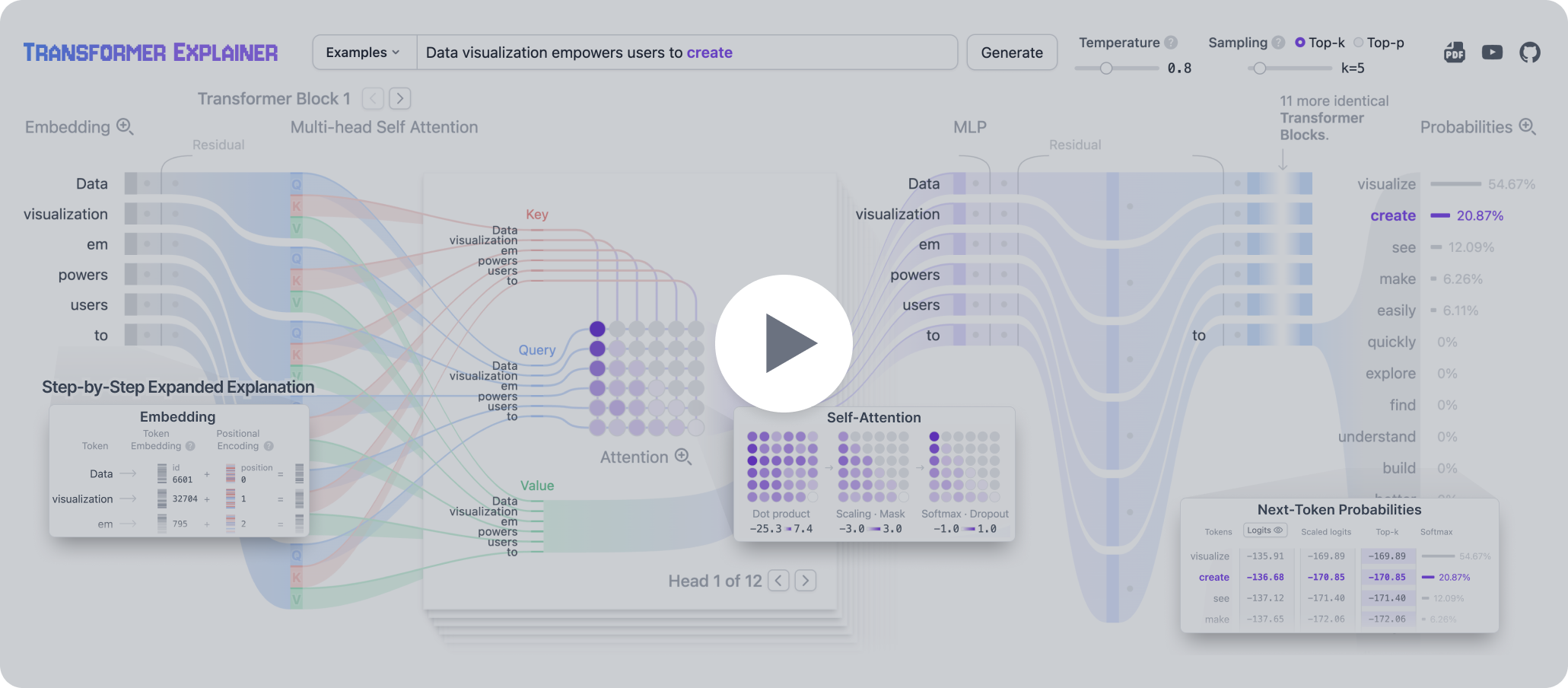 Interactive visual debugger for GPT models that runs a live GPT-2 in your browser, letting you watch attention heads and transformations work in real-time as you type