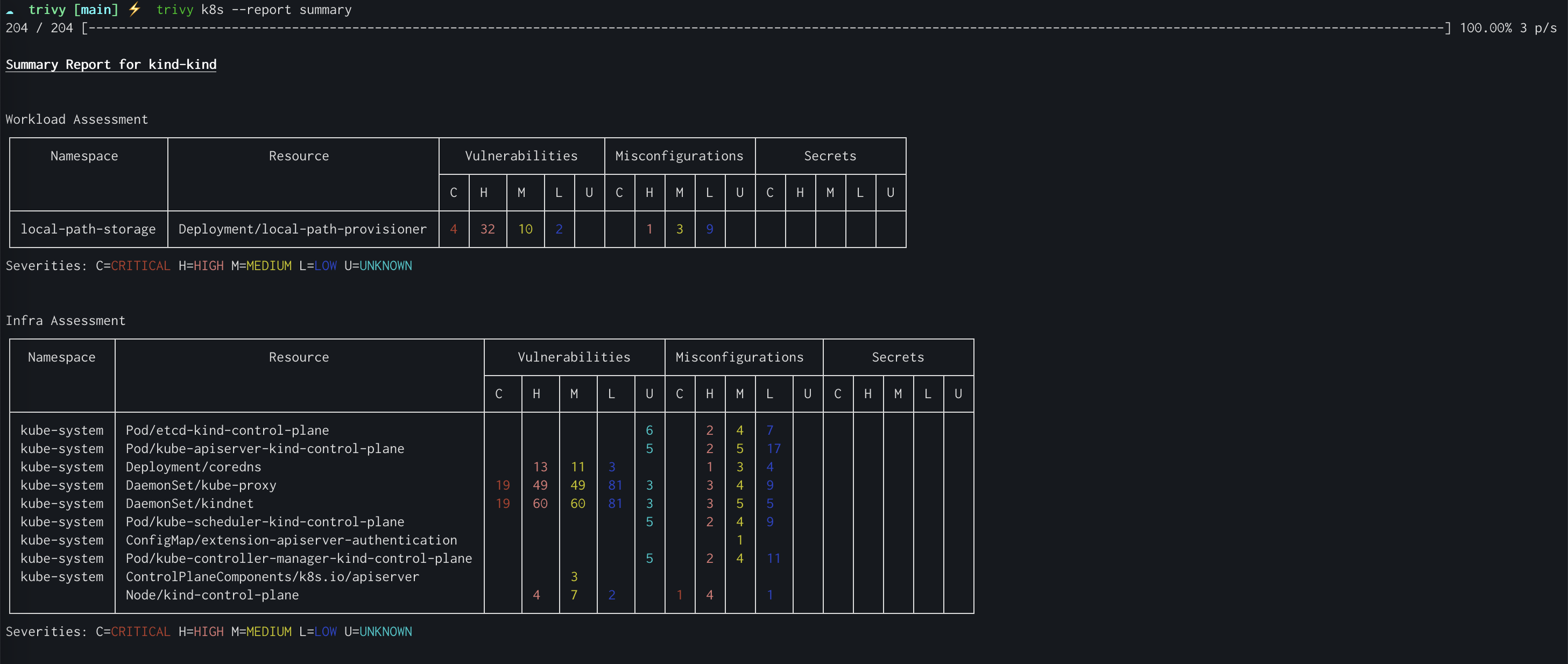 Trivy scans everything for vulnerabilities - containers, K8s clusters, filesystems, git repos, cloud configs. One binary, 33k+ stars, finds CVEs, secrets, misconfigs, and generates SBOMs.