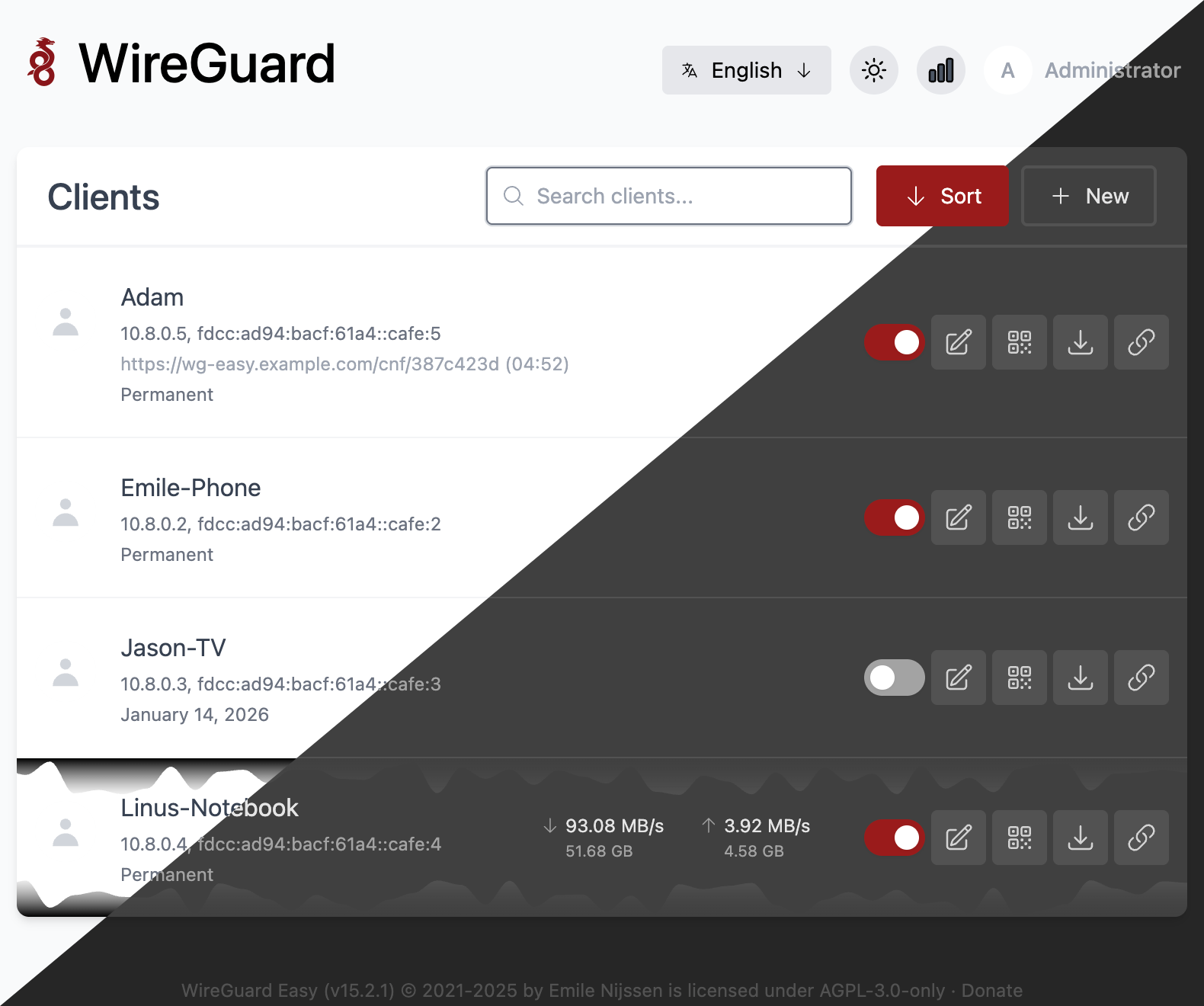 WireGuard VPN setup that actually doesn't make you want to cry - complete with web UI, QR codes, client management, and Docker one-liner deployment. 24.5k stars, 12M+ pulls.